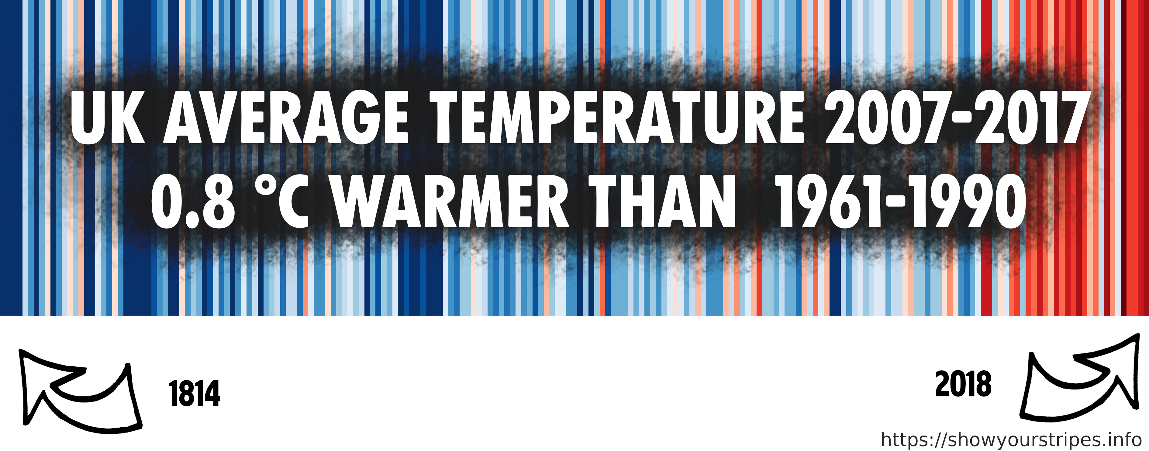 A photo of signal messenger in use